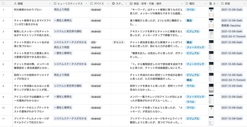 エキスパート・レビューのリスト例