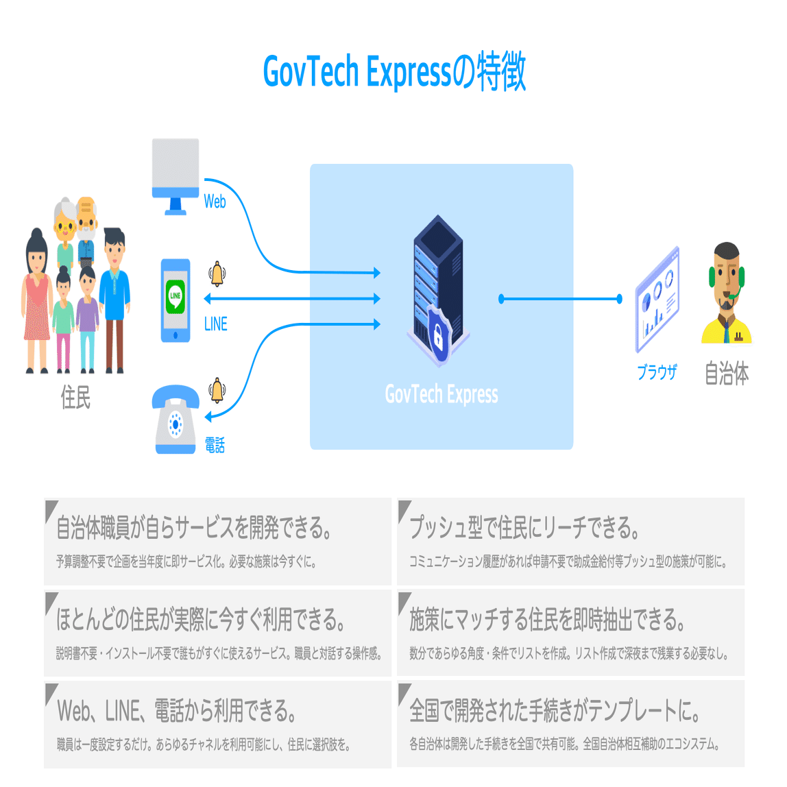 プレスリリース】Bot Express、群馬県LINE公式アカウント上で行う