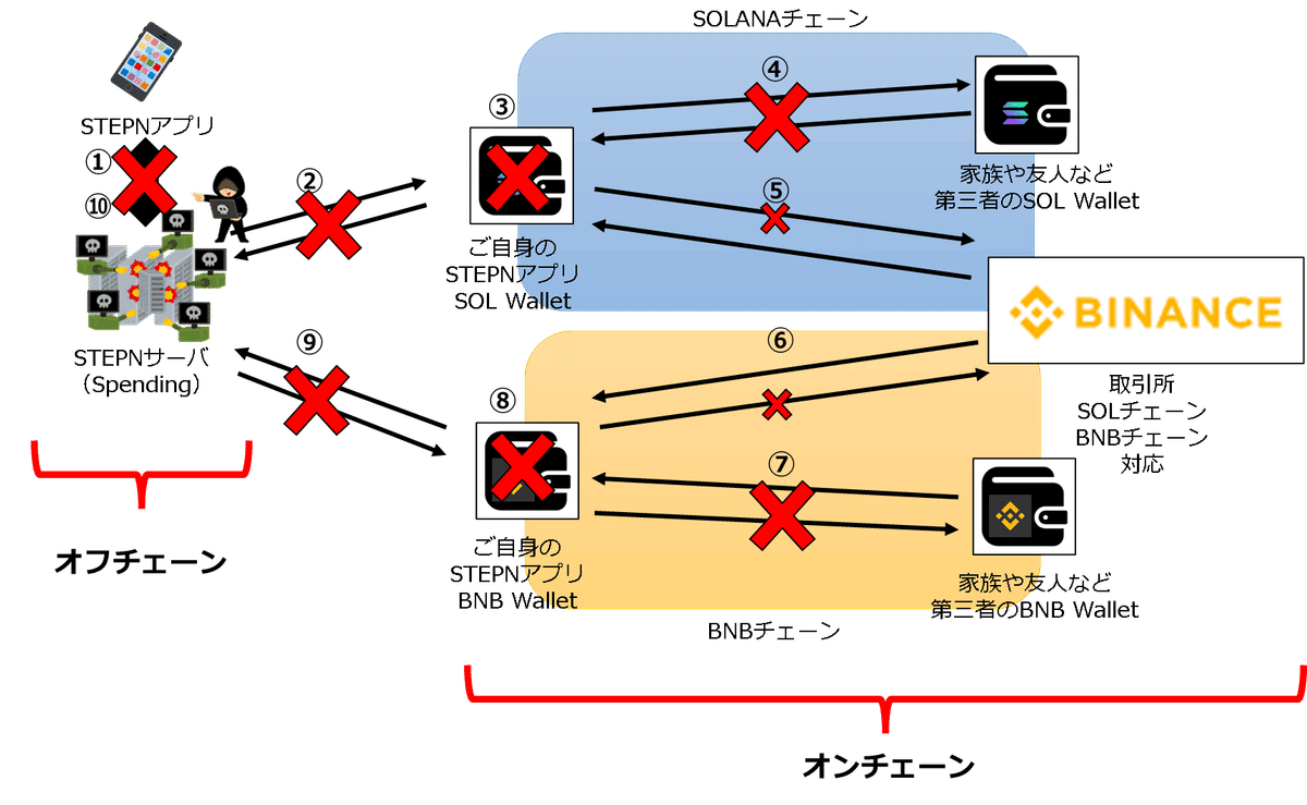 STEPNから始める「仮想通貨の歩き方」｜バベ（cryptBBQ）