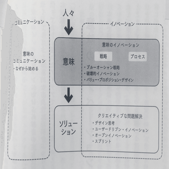 ロベルト ベルガンディ 突破するデザイン 17年 を読んで 藤井哲也 公共政策デザイン家 官民共創で公共政策を最高に Note