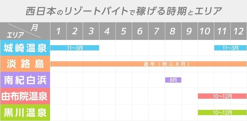西日本の稼げるリゾートバイト