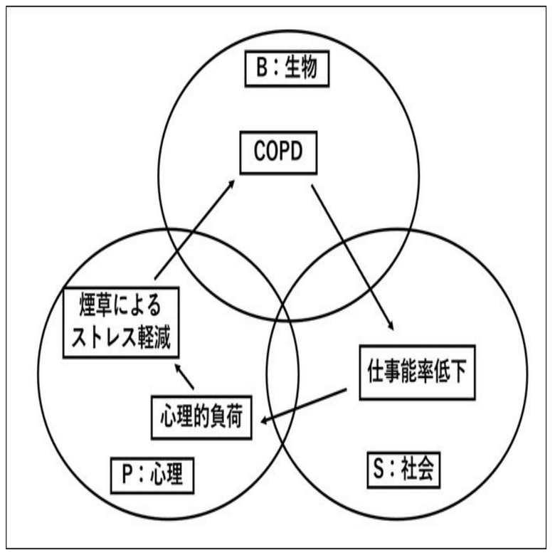 家庭医療のコア #2BPSモデル｜専攻医部会