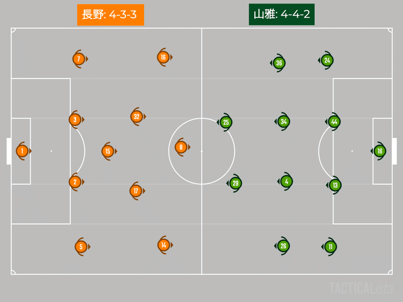 信州ダービー2ndレグ Ac長野パルセイロvs松本山雅fc プレビュー 22 J3 第9節 すぴっち Note 信州ダービー2ndレグ Ac長野パルセイロvs松本山雅fc プレビュー 22 J3 第9節 すぴっち Note