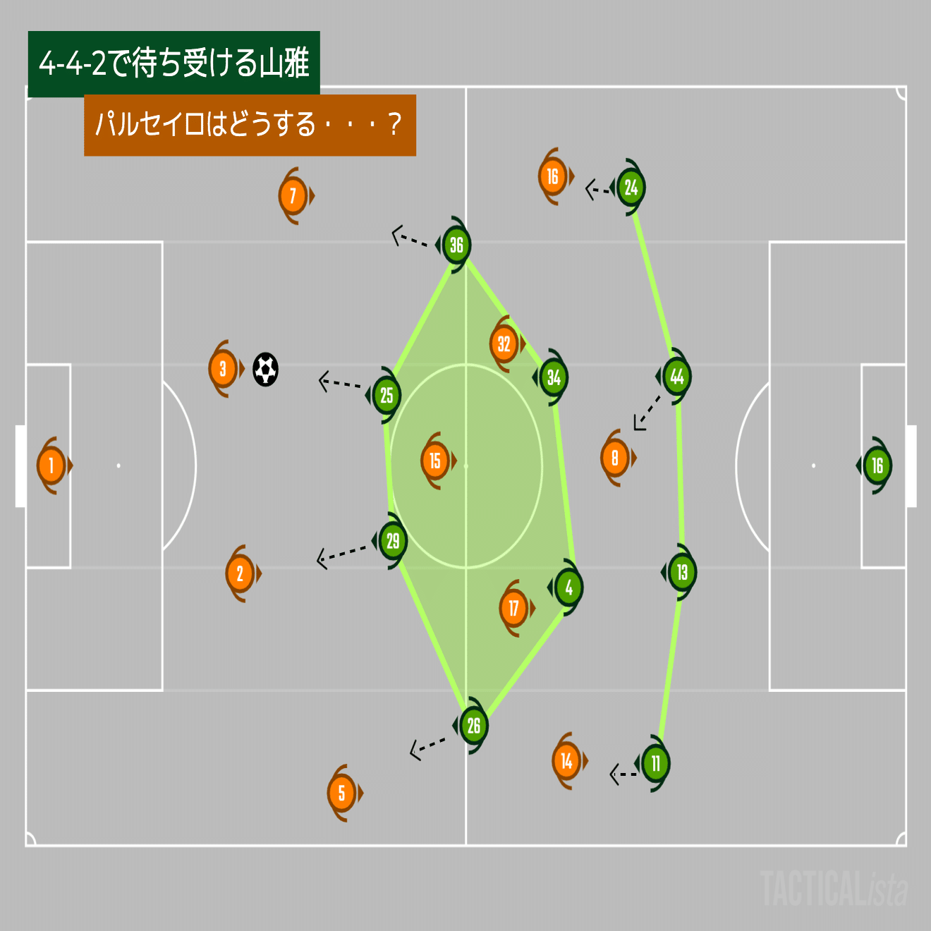 信州ダービー2ndレグ Ac長野パルセイロvs松本山雅fc プレビュー 22 J3 第9節 すぴっち Note