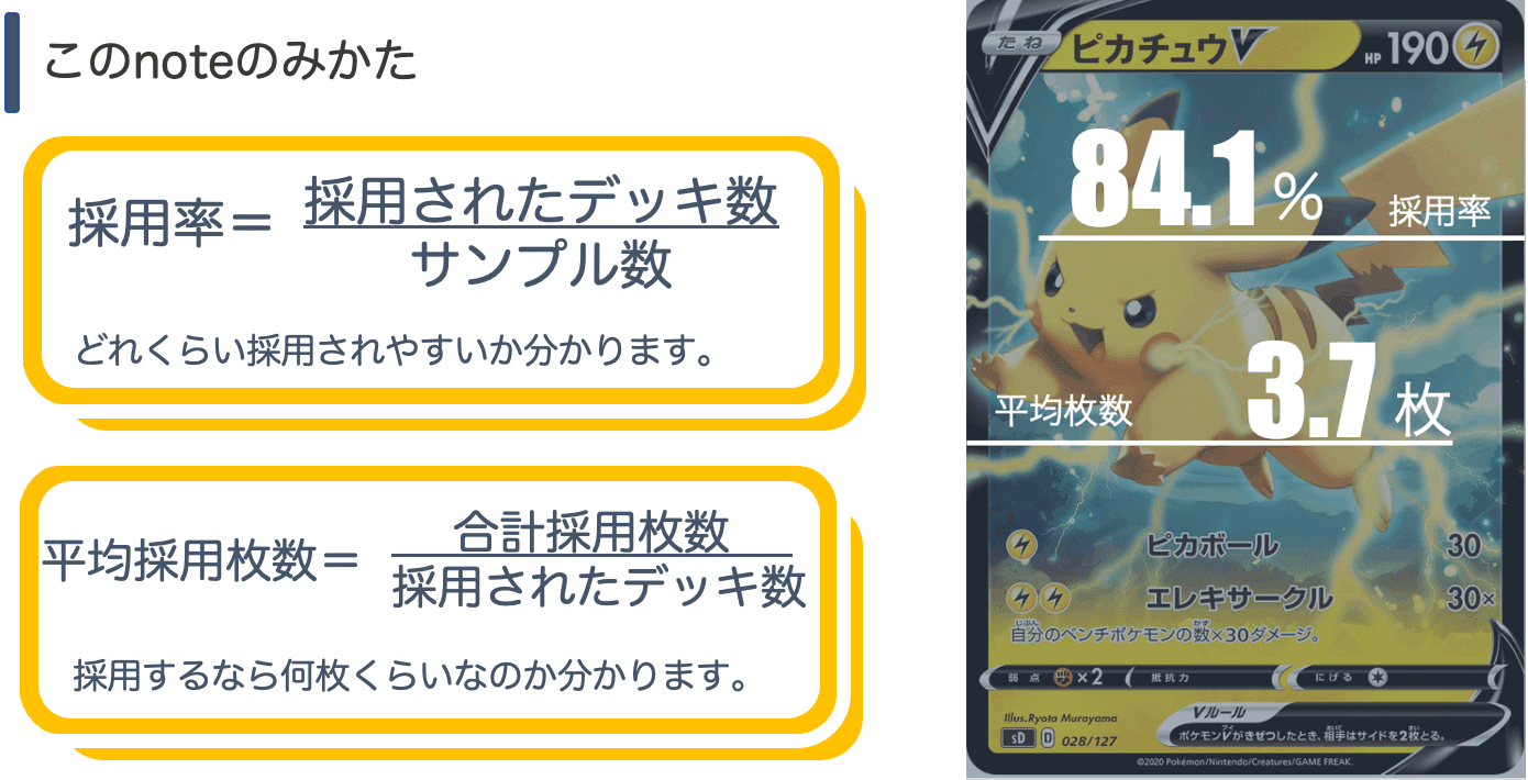 ハピナスミルタンクのデッキ平均化 サンプルレシピ付 Violaのポケカ備忘録 Note
