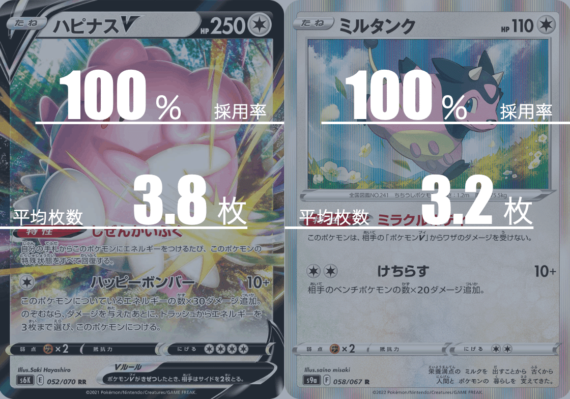 ハピナスミルタンクのデッキ平均化【サンプルレシピ付】｜Viola