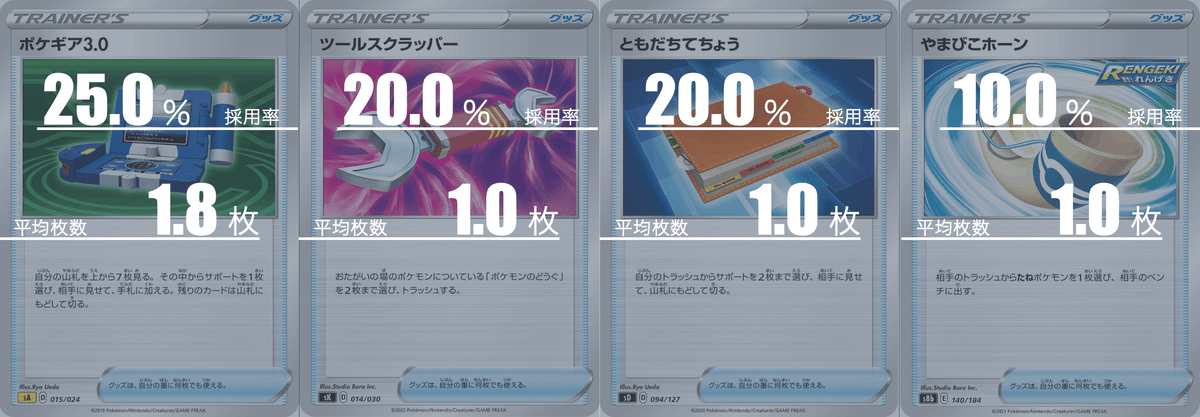 ハピナスミルタンクのデッキ平均化【サンプルレシピ付】｜Viola