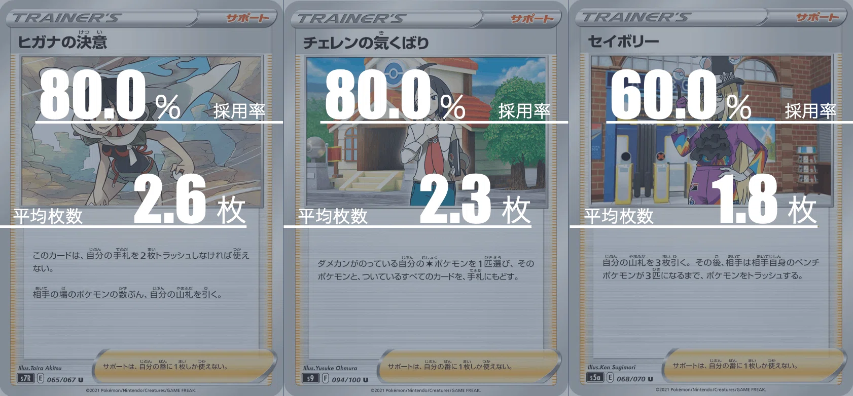 ハピナスミルタンクのデッキ平均化【サンプルレシピ付】｜Violaの