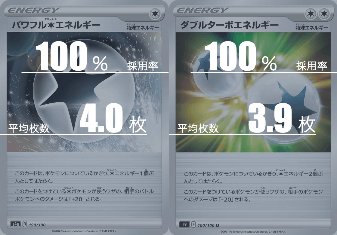 ハピナスミルタンクのデッキ平均化【サンプルレシピ付】｜Violaの