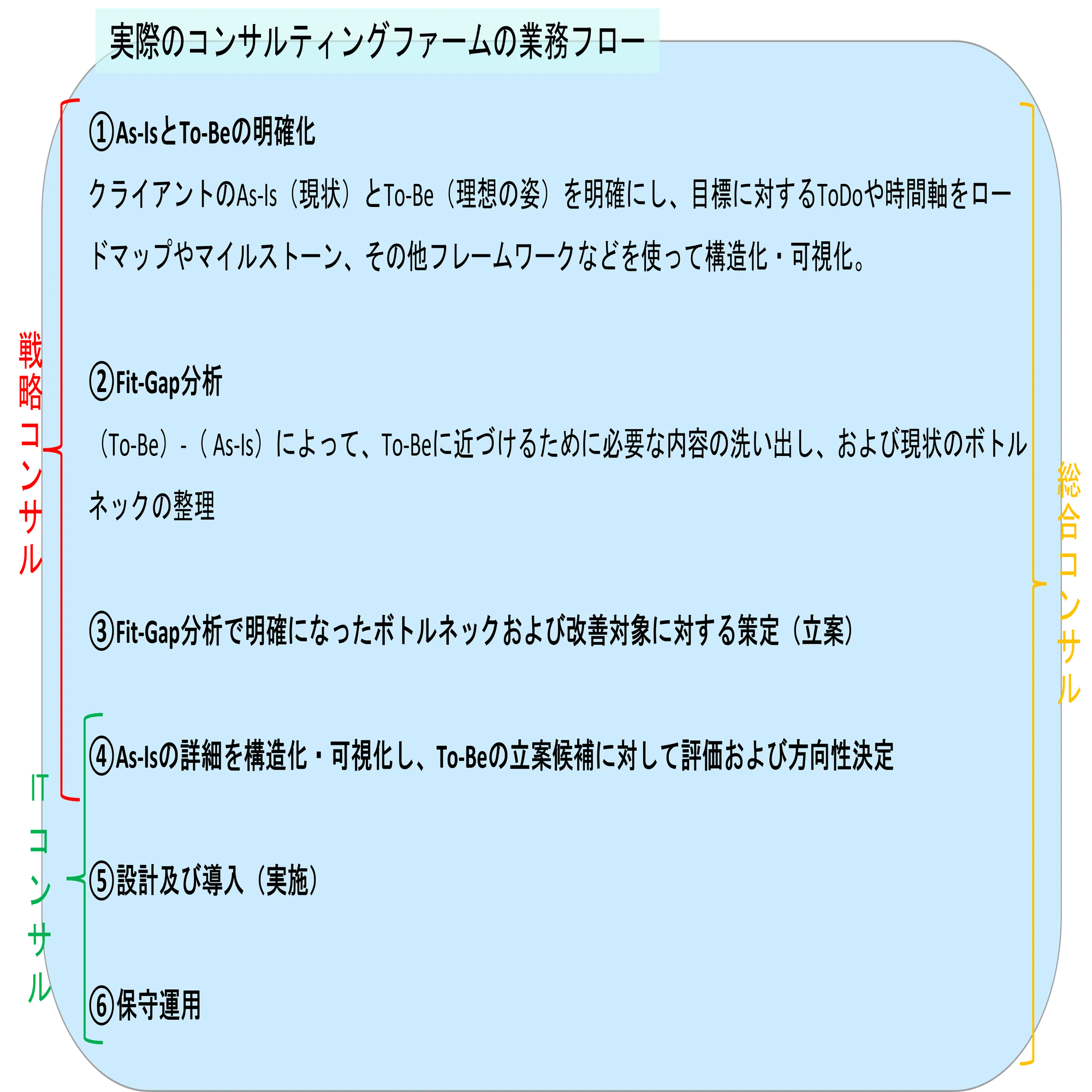 フレームワーク ケース スタディ と は ケース問題を解く際の思考