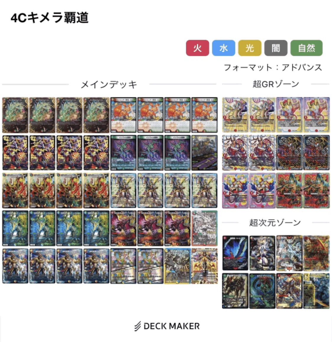 ドラグナー系統調整録〜キメラ覇道完成まで～【アドバンス】｜Rikky