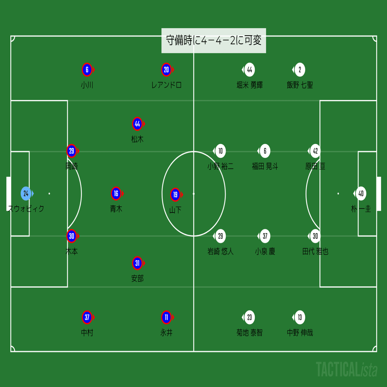 Fc東京vsサガン鳥栖押すか引くかの駆け引き Jリーグ第12節 ひかる サッカー分析 Note