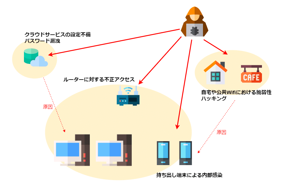 ゴルフクラブセット スリクソン