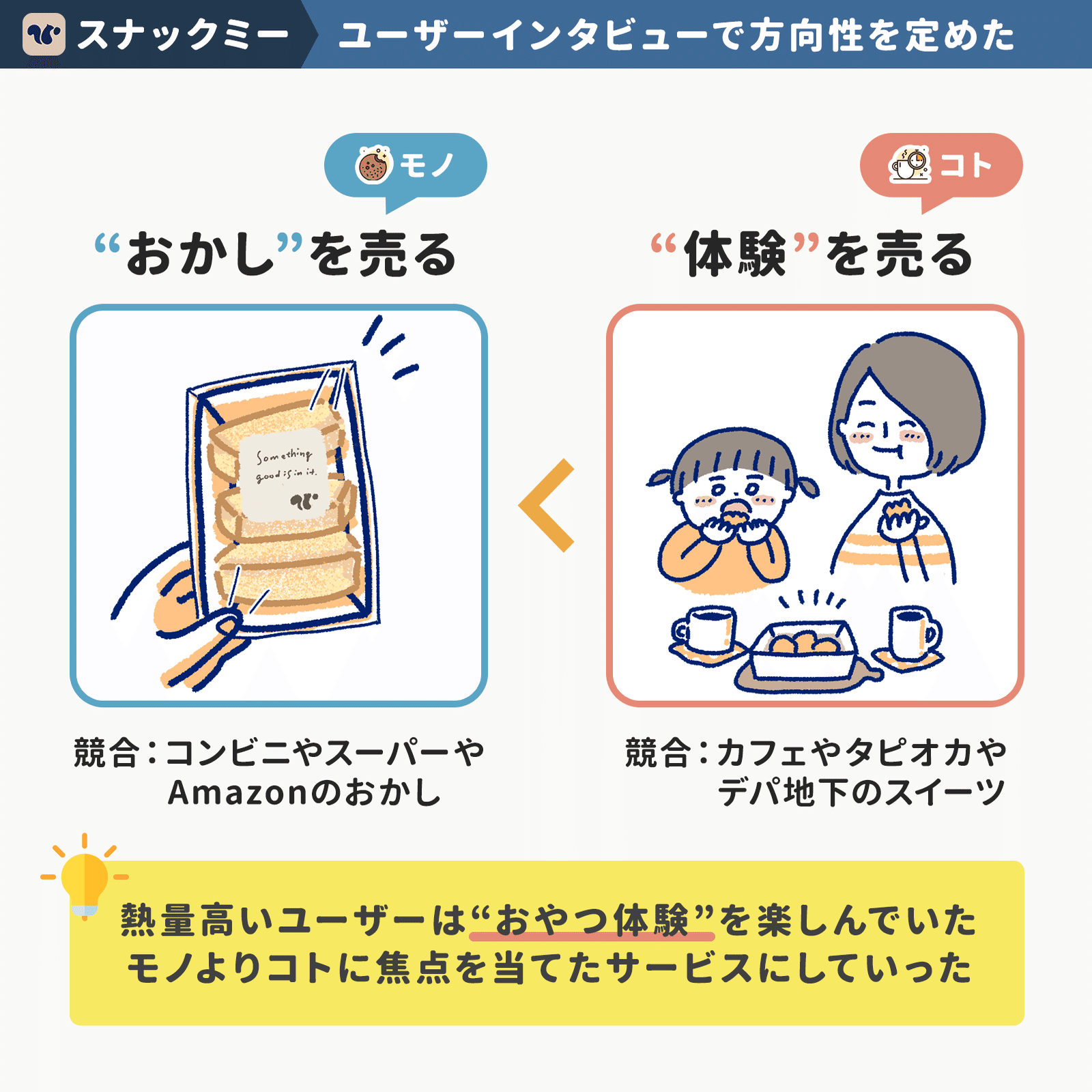 たった1人の「熱量の高い声」を聞き続けて成長、おやつサブスク