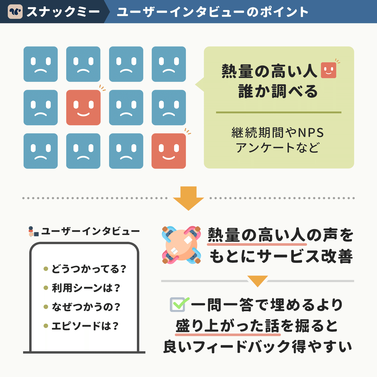 たった1人の「熱量の高い声」を聞き続けて成長、おやつサブスク