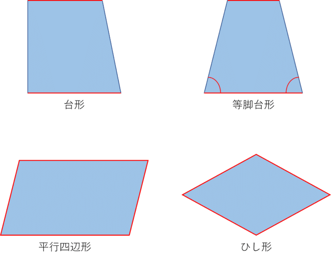四角形の分類 算数からやさしく解説 大人のための数学教室 和 Note 四角形の分類 算数からやさしく解説 大人のための数学教室 和 Note