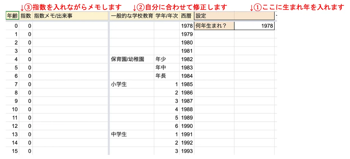 設定シートへの入力内容
