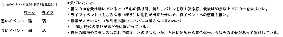 気づいたこと