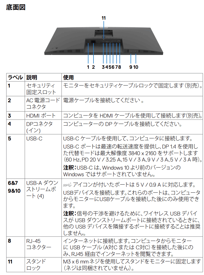 【美品】P3222QE スタンド/ケーブル付属 美品】P3222QE スタンド/ケーブル付属の通販はau PAY マーケット