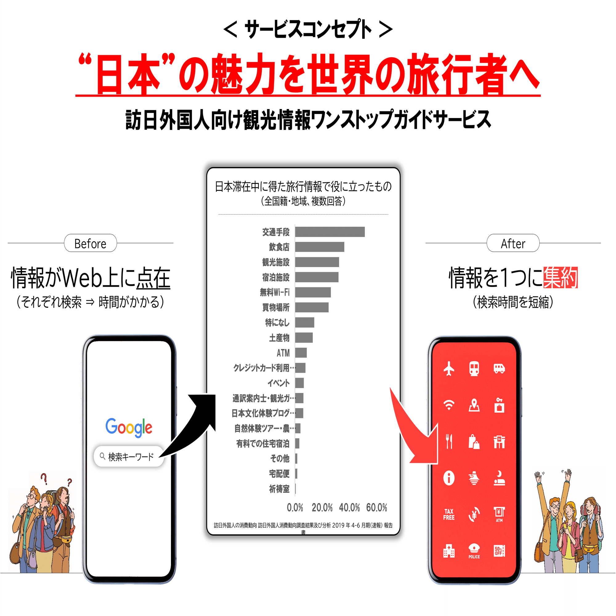 自己紹介。「おまもり」をキービジュアルにした、あのサービスです