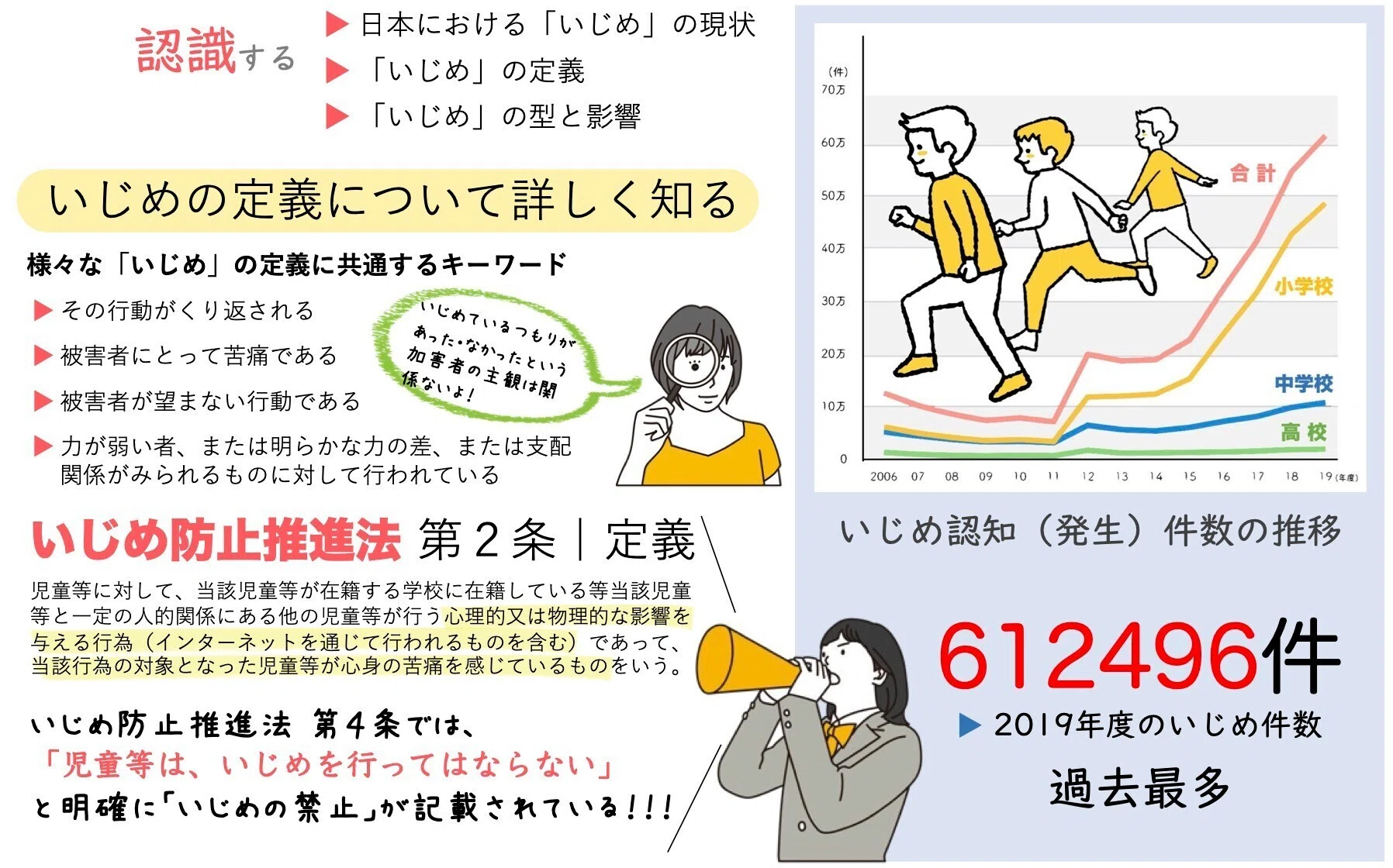 いじめ防止の3R｜認識する（Recognize）｜今井正司