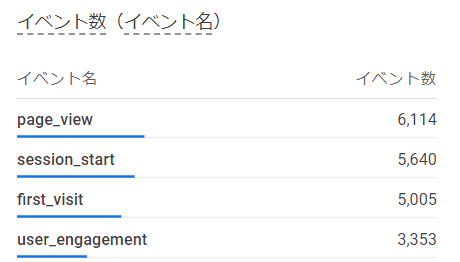 ブログ１日あたりPV数の記録画像（バズった日）