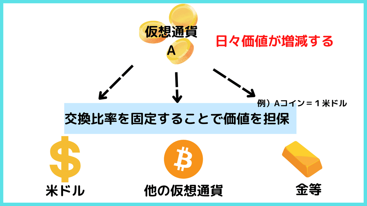 時事ネタ通信】昨今の仮想通貨の大暴落の犯人は？？？｜事業計画研究所