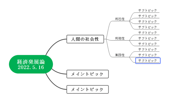 マインドマップ　ノート