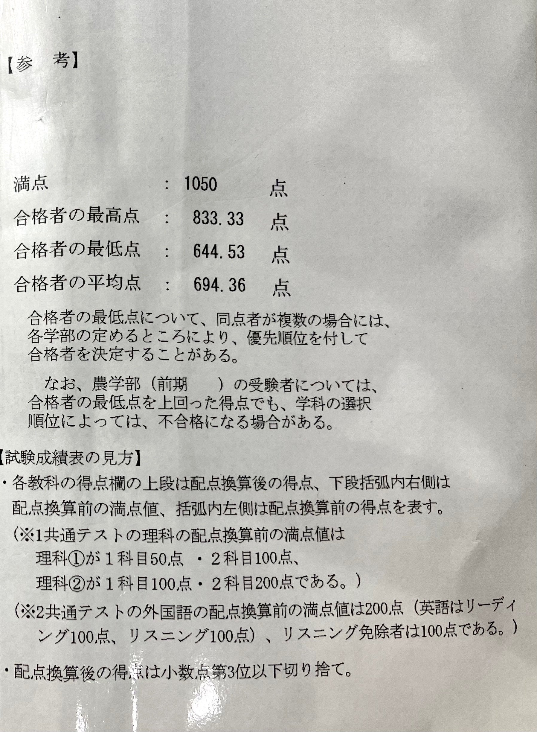 京都大学入試詳解 6冊セット 2022-1998