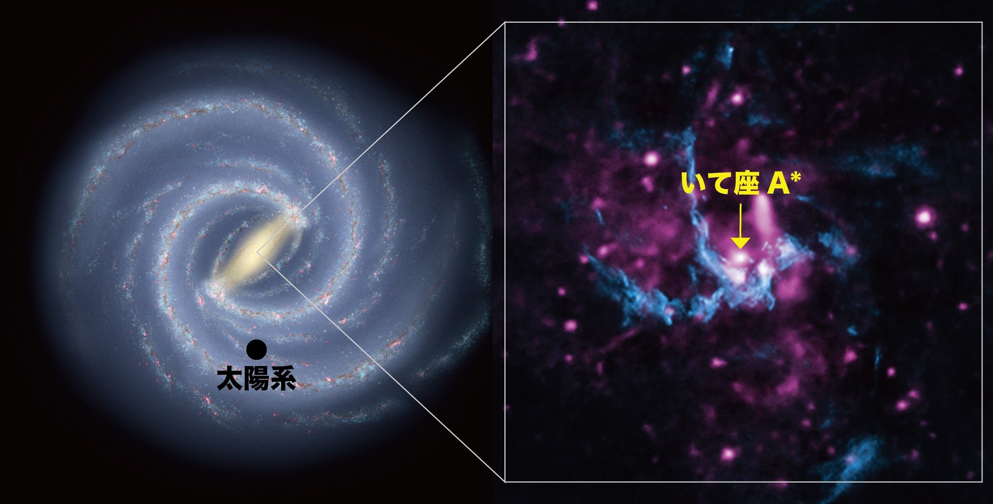 銀河系の中心にあるブラックホール いて座a を初めて直接撮影 彩恵りり Note 銀河系の中心にあるブラックホール いて座a を初めて直接撮影 彩恵りり Note