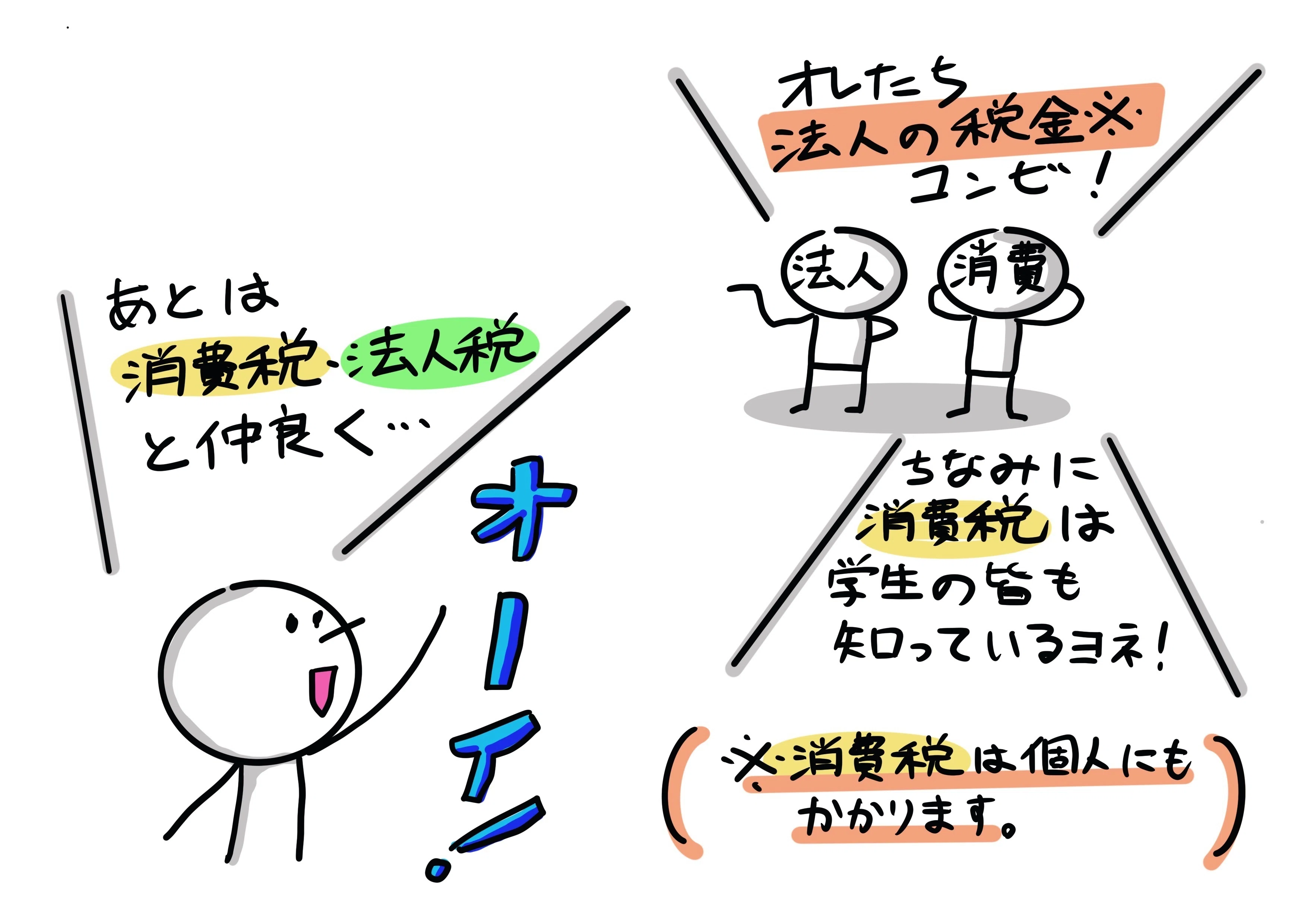 【中古】 所得税・法人税・消費税 物価高で伸びる「消費税」、「所得税」「法人税」も大幅増に…2025