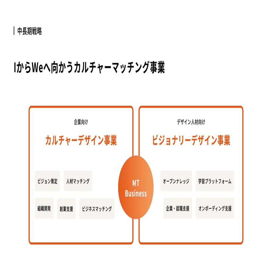 とりあえず、なんやかんや自己紹介｜喜井 誠弥（Seiya Kii）