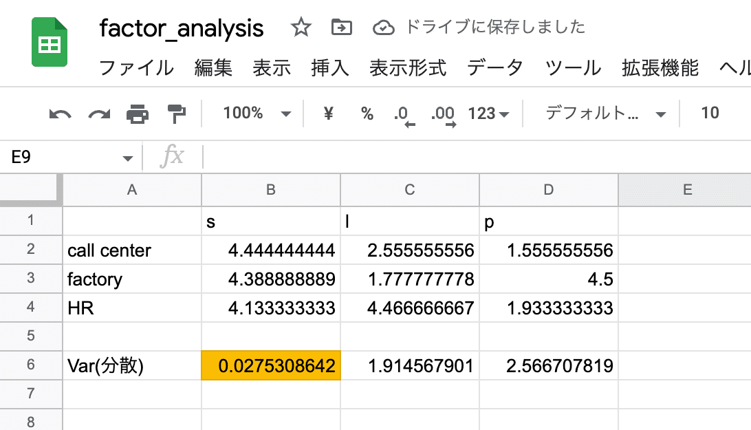 Data analytics】Rで因子分析(Factor Analysis)・クロンバックα