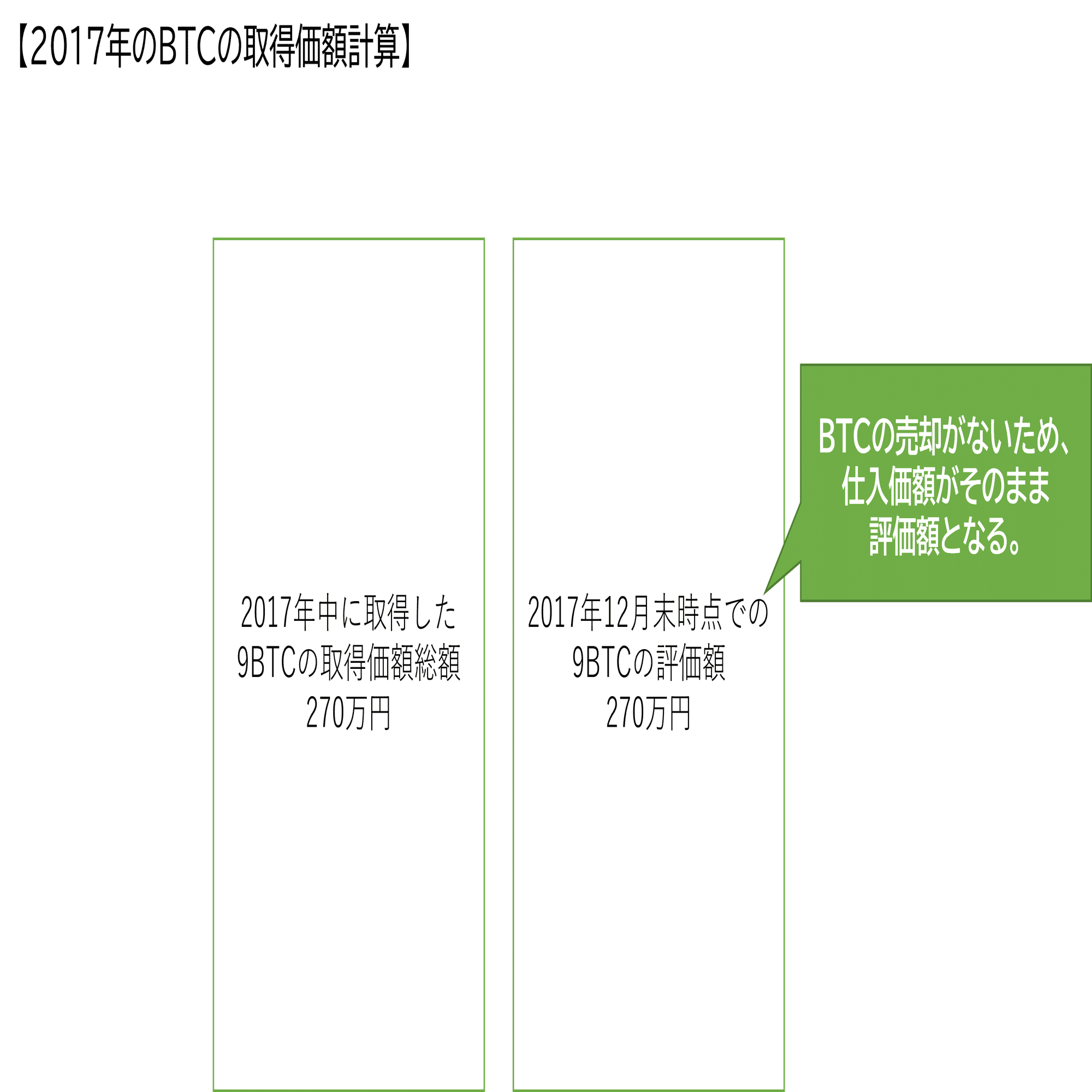 暗号資産の損益計算Vol.2：総平均法｜泉絢也・藤本剛平