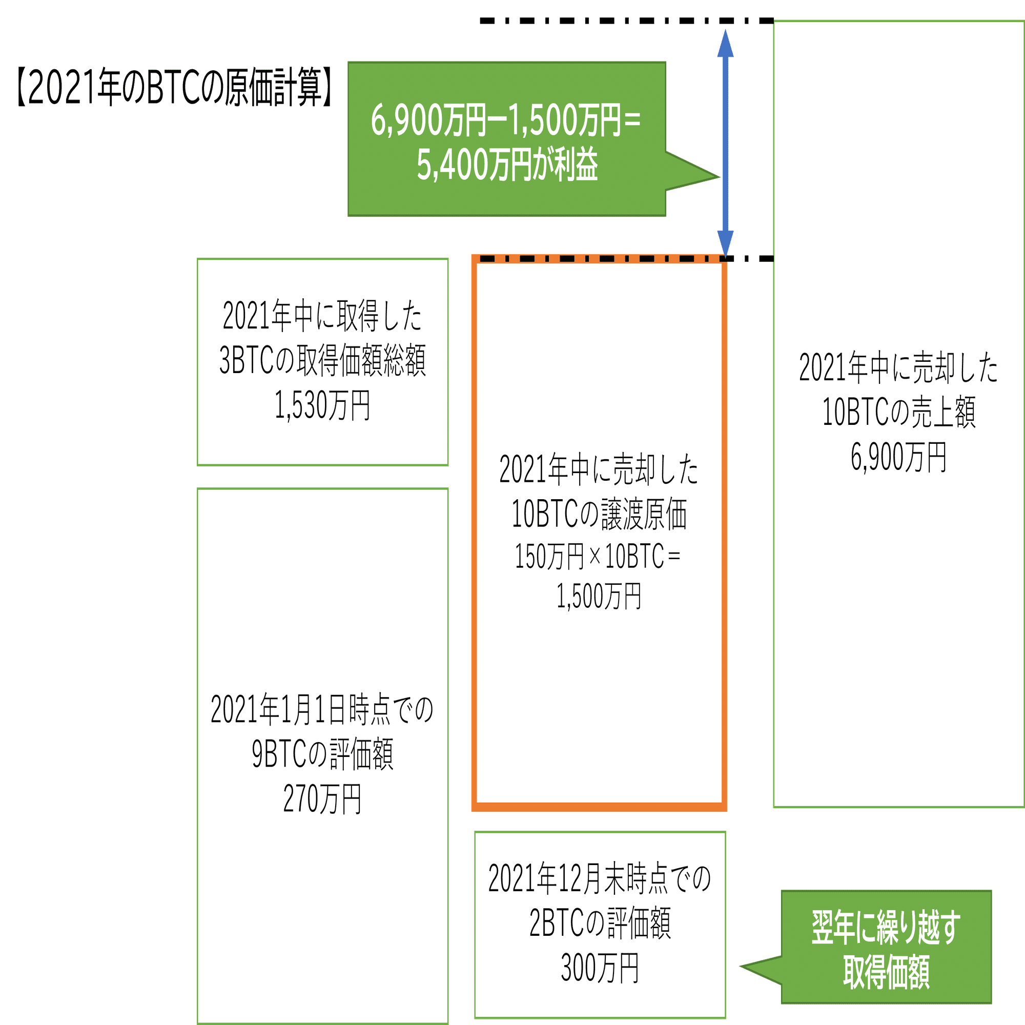暗号資産の損益計算Vol.2：総平均法｜泉絢也・藤本剛平