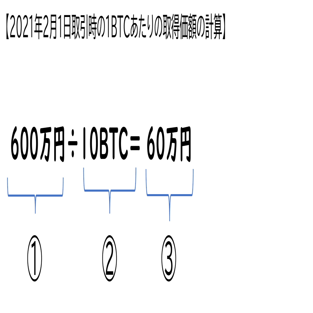 暗号資産の損益計算Vol.3：移動平均法｜泉絢也・藤本剛平