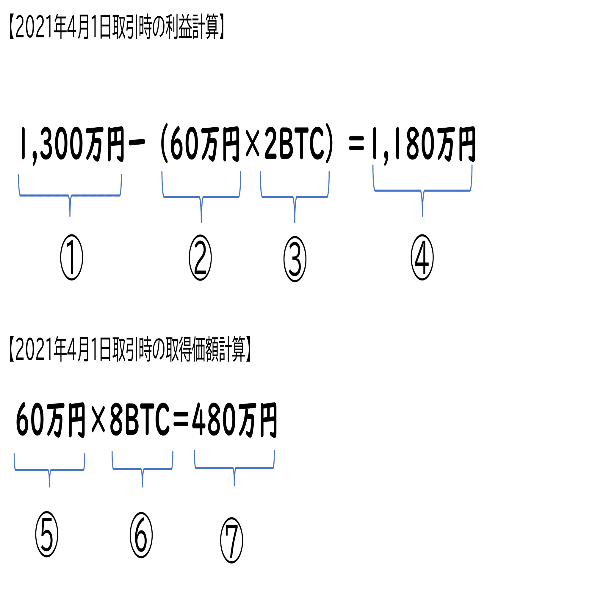 暗号資産の損益計算Vol.3：移動平均法｜泉絢也・藤本剛平