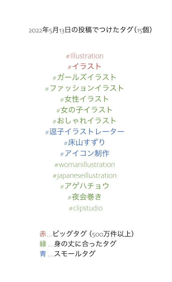 インスタ イラストアカウント育成計画 5 スルーできないハッシュタグ問題 床山すずり Note インスタ イラストアカウント育成計画 5 スルーできないハッシュタグ問題 床山すずり Note