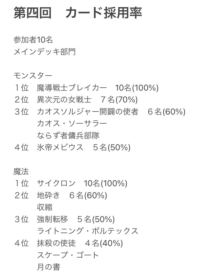 遊戯王 No 73 04環境 カオス 40枚 2個セット 構築済みデッキ