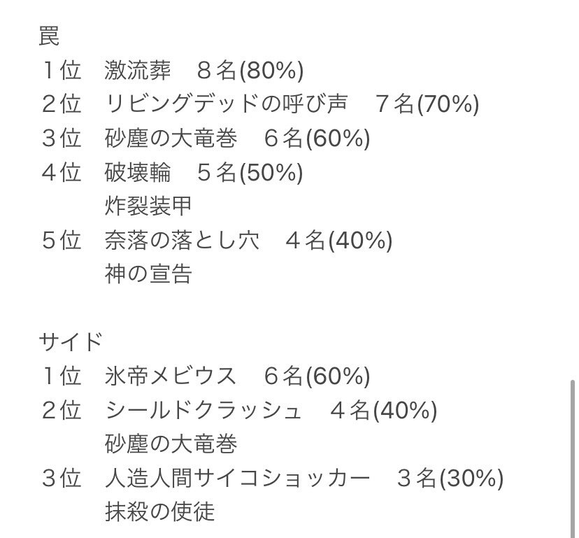 遊戯王マスターデュエル 04環境杯 環境の推移 考察など 後編｜龍聖