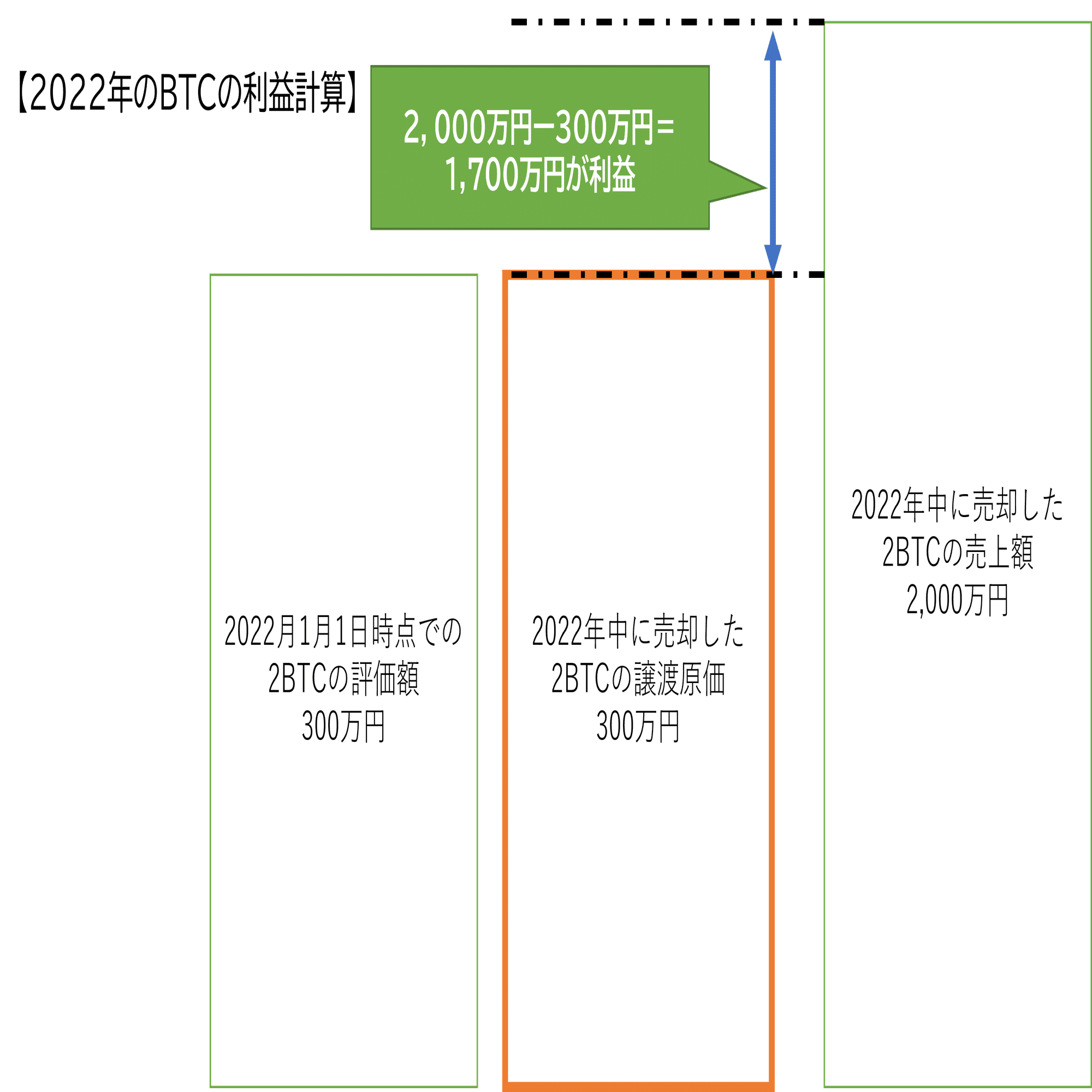 暗号資産の損益計算vol4：総平均法・移動平均法まとめ｜泉絢也・藤本剛平