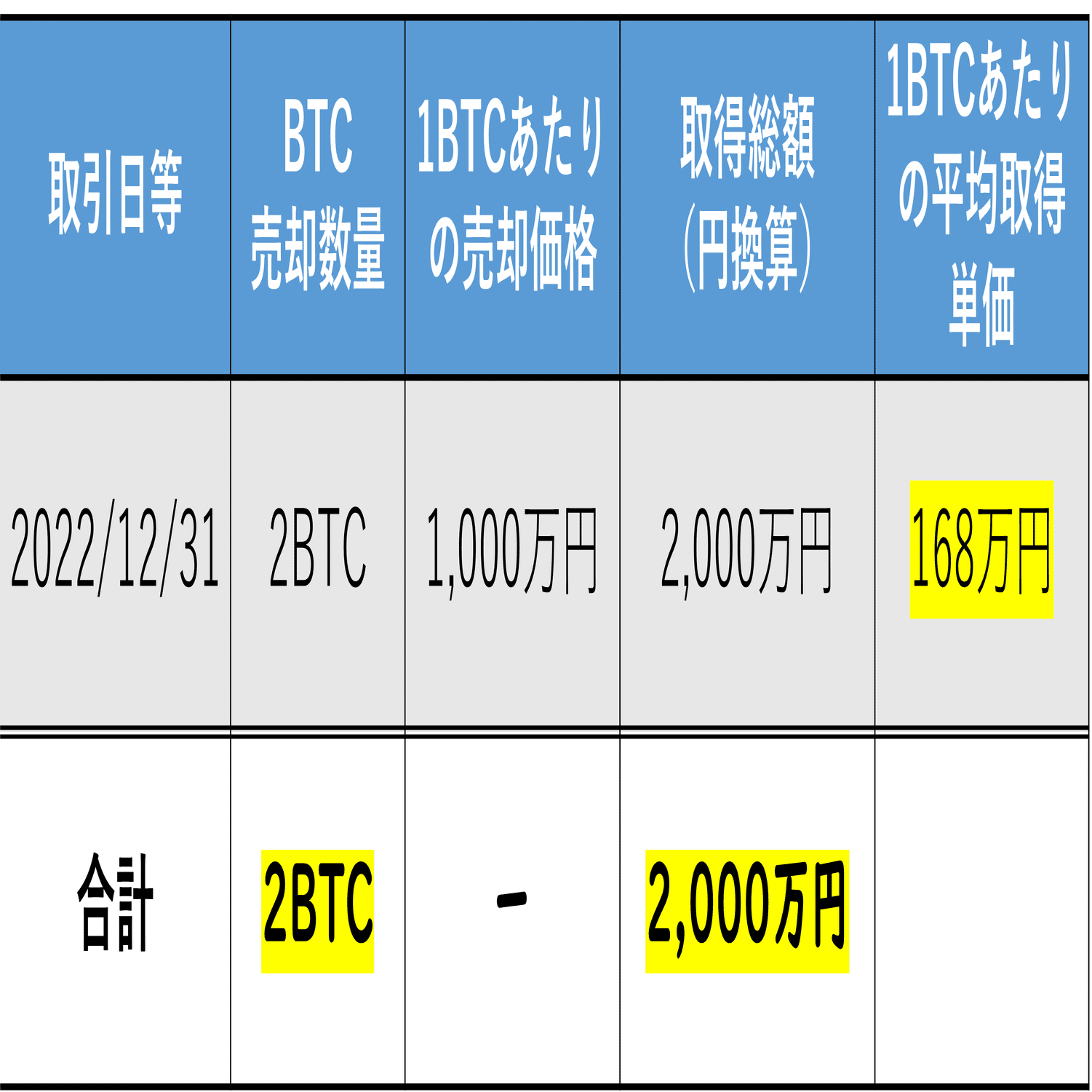 暗号資産の損益計算vol4：総平均法・移動平均法まとめ｜泉絢也・藤本剛平