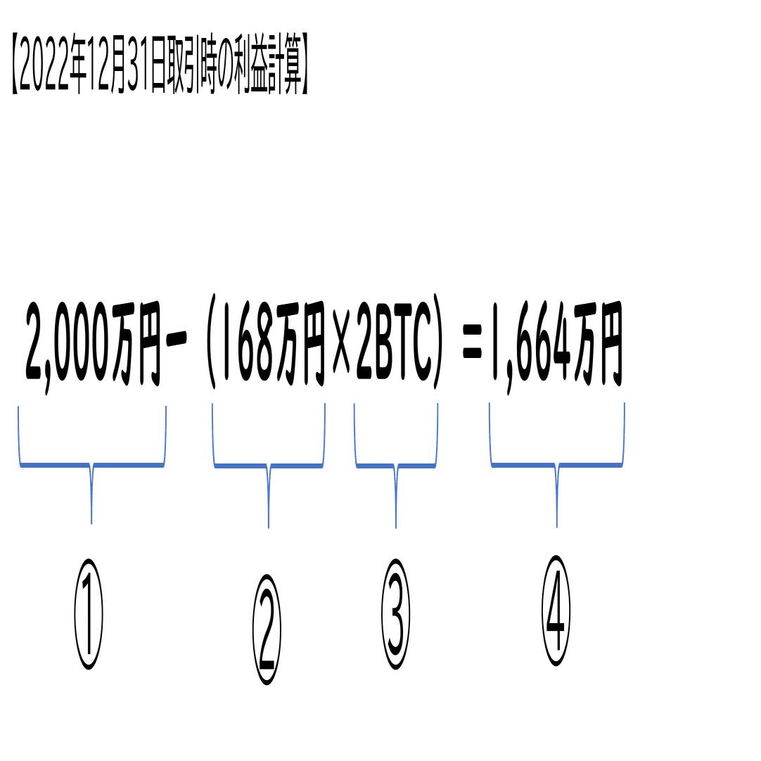 暗号資産の損益計算vol4：総平均法・移動平均法まとめ｜泉絢也・藤本剛平