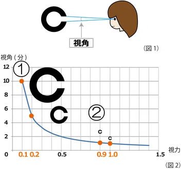 「頭痛・肩こり」は効き目で物を見るのが原因か?|何でも正直に言っちゃうカイロプラクター