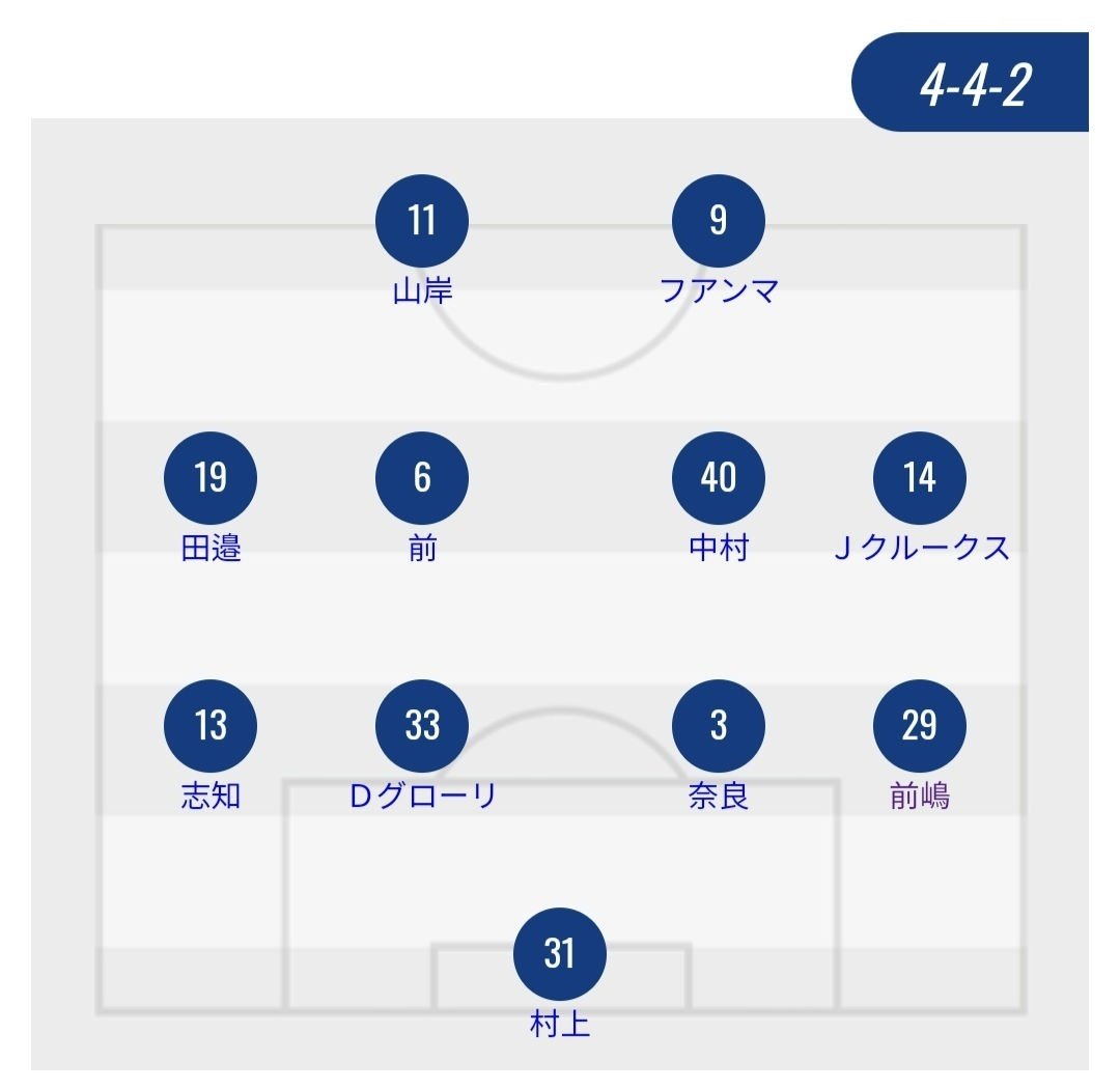 22年第13節 アビスパ福岡vs川崎フロンターレ レビュー アビスパ側の採点 寸評 Avispanman Note