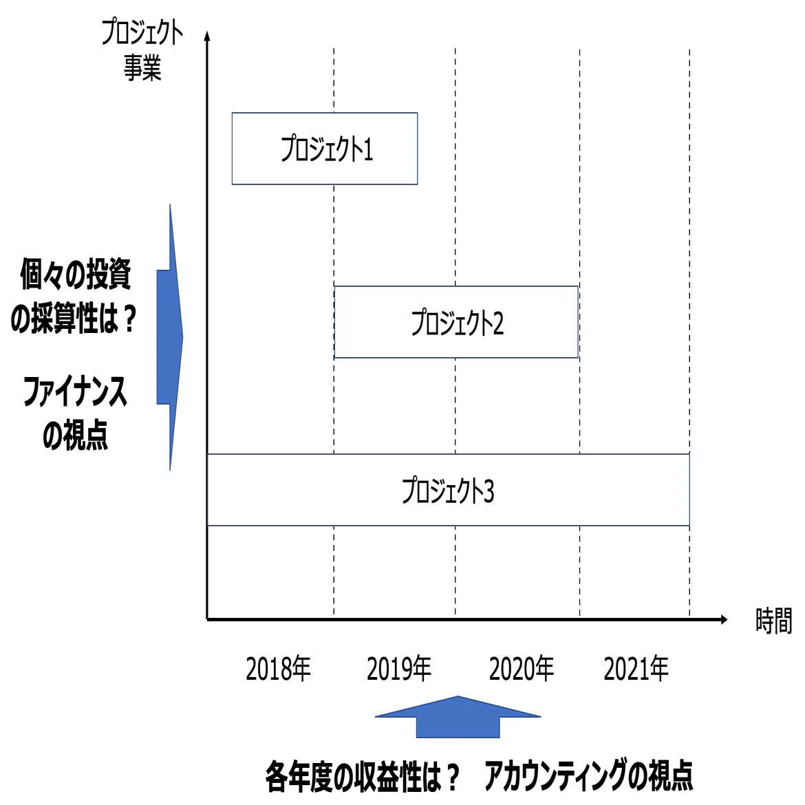 ファイナンス（企業財務）の基本①：ファイナンスの位置づけは、意外と