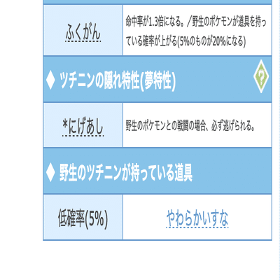 未完成 剣盾ランダム乱数 ひとしらツール 2 0 1 じゃんきー Note