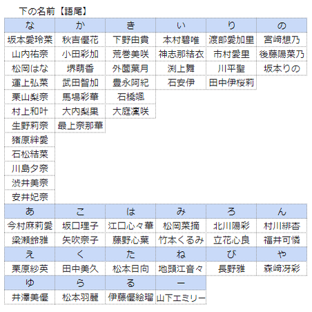 Hkt48 名前に纏わる集計 Kloi Note