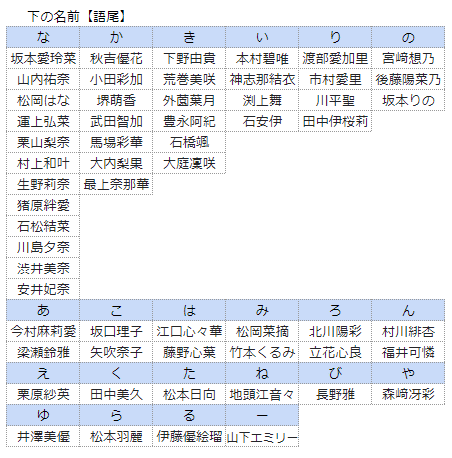 Hkt48 名前に纏わる集計 Kloi Note Hkt48 名前に纏わる集計 Kloi Note