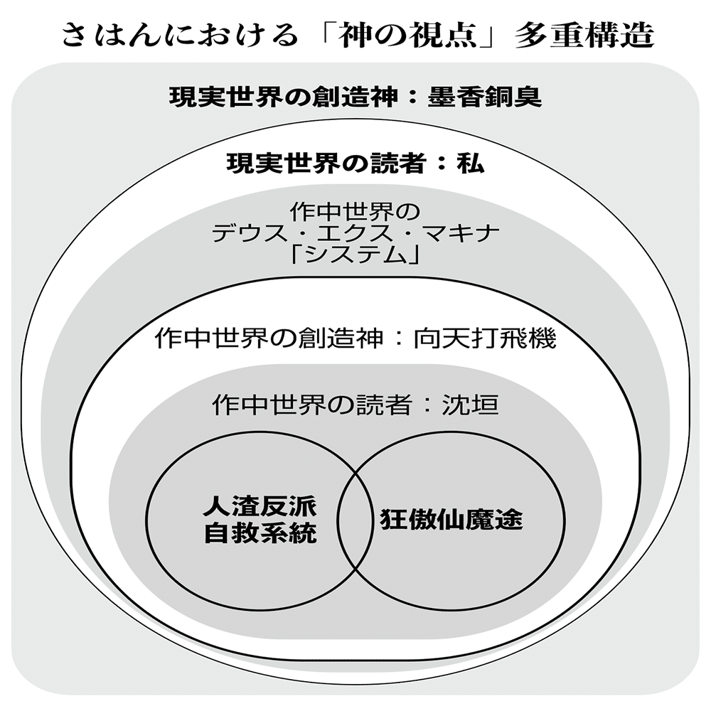 その3 中華bl 人渣反派自救系统を 自力翻訳しながら気になった中国語の単語 熟語 ことわざや慣用句をメモするところ さび Note